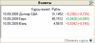 Курсы валют, текстовый вид