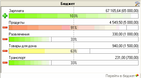 Как выполняется семейный бюджет?