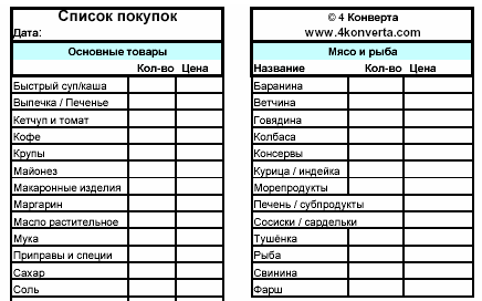 Покупки на месяц для семьи. Составление списка продуктов. Список покупок. Список покупок в магазине. Список покупок еды.