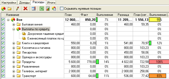 Расходная часть семейного бюджета