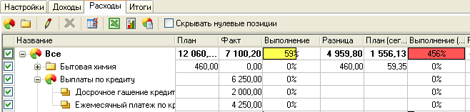 Расходная часть бюджета